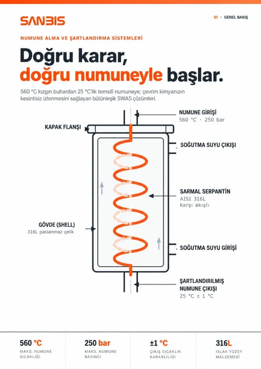 SANBİS SWAS broşürü sayfa 1